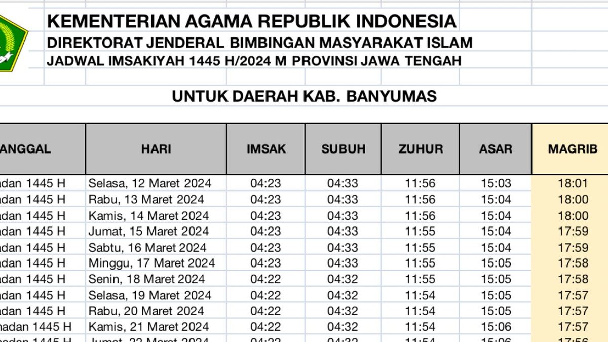 Jadwal Buka Puasa 2024, Banyumas Jawa Tengah Versi Kemenag RI Dan ...