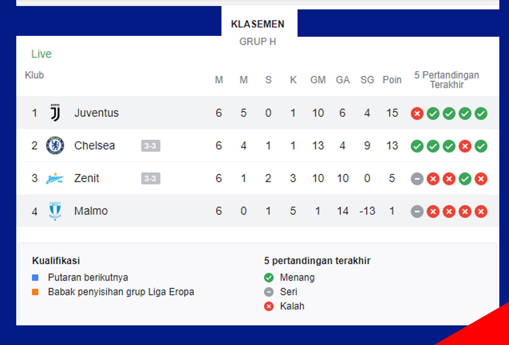 Klasemen Group H Liga Champions