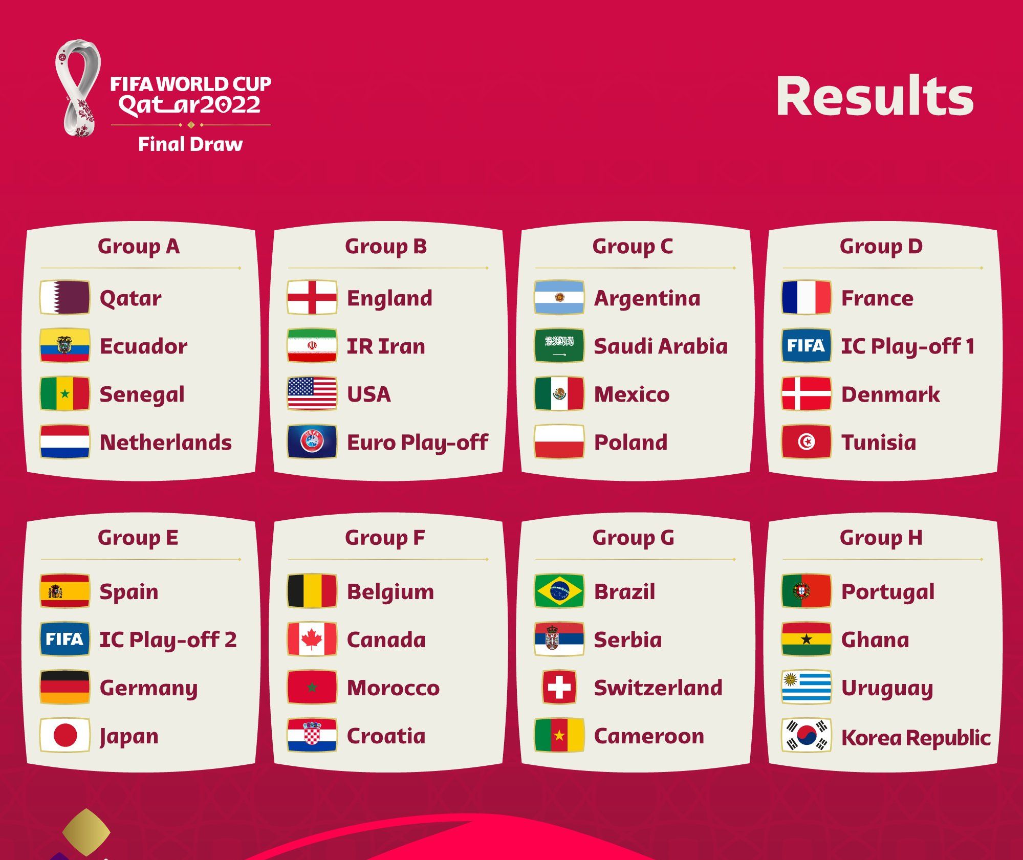 Jadwal Lengkap Pertandingan Piala Dunia 2022 Qatar, Mulai Fase Grup Hingga  Partai Final - Jurnal Soreang