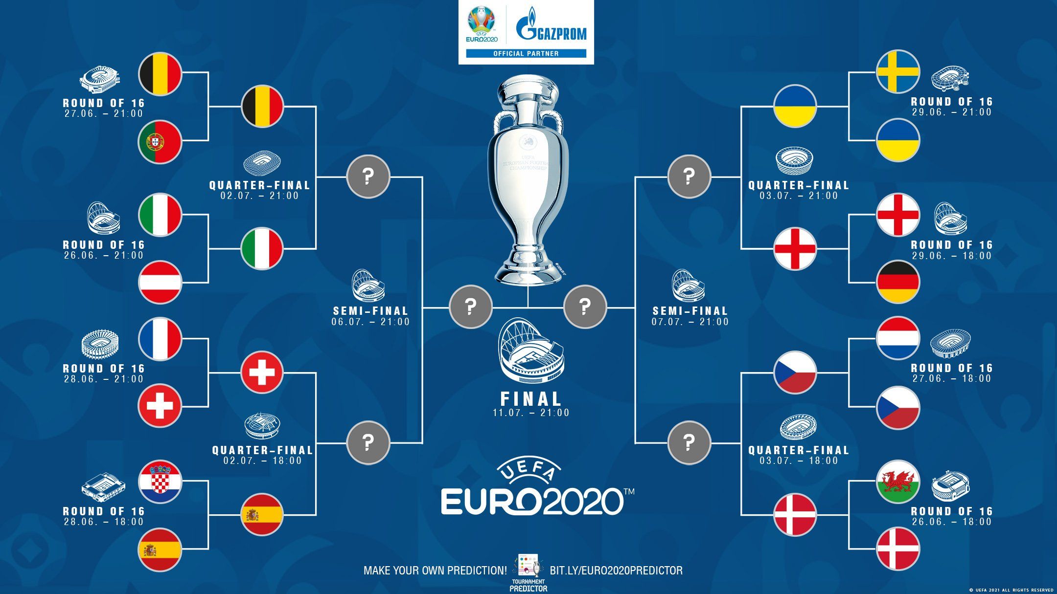 Jadwal euro 2021 perempat final