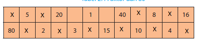 Kunci Jawaban Buku Matematika Kelas 4 SD Halaman 54, Menghitung Faktor dari Bilangan-bilangan