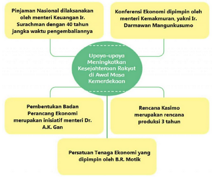 KUNCI JAWABAN Tema 2 Kelas 6 Halaman 132, 135, 136 Subtema 3 ...