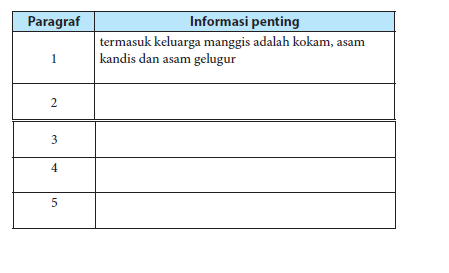 Kunci Jawaban Bahasa Indonesia SMP Kelas 7 Halaman 134, Latihan 1.1 Teks 4 Manggis