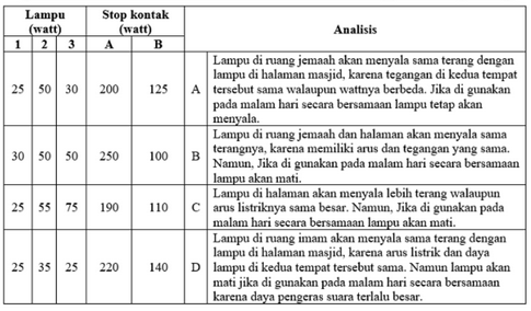 Contoh Soal Ksm Fisika Ma Lengkap Kunci Jawaban Latihan Soal