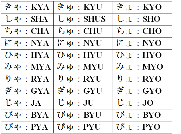 huruf hiraganan kombinasi