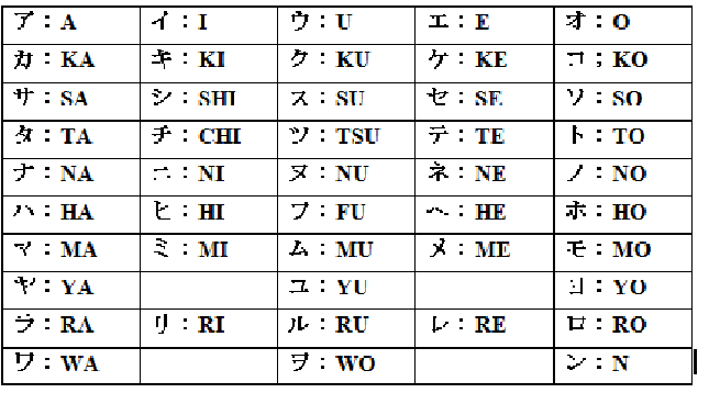 huruf katakana 