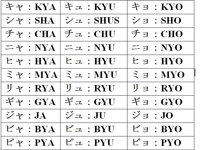 huruf katakana kombinasi