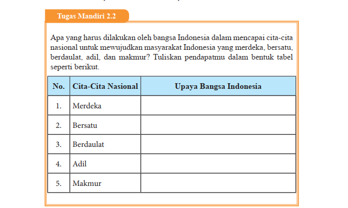 Kunci Jawaban PKN Kelas 9 Halaman 36, Upaya Bangsa Indonesia Untuk ...