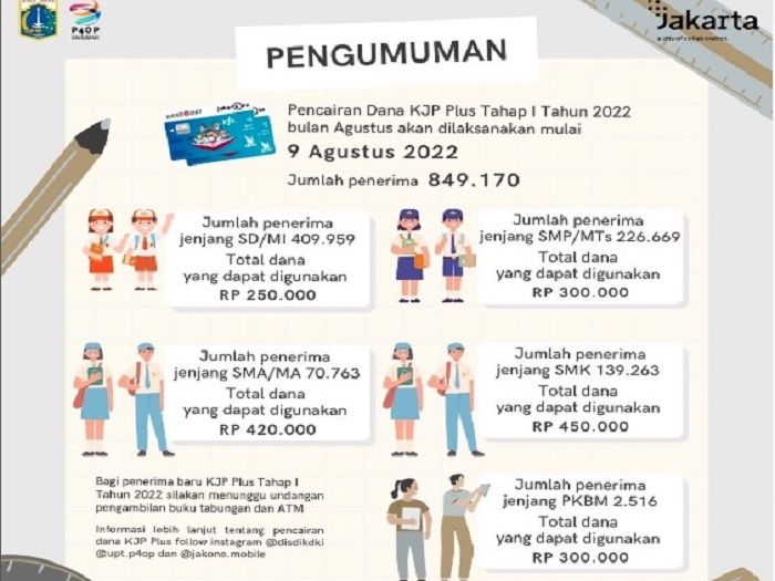 SEGERA Pantau Nama Penerima KJP Plus Tahap 1 2022 Agustus, Kembali CAIR ...