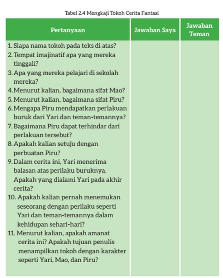 Inilah kunci jawaban Bahasa Indonesia kelas 7 SMP MTs halaman 57, pertanyaan tentang cerita Kue-kue Mao, Yari, Piru, Kurikulum Merdeka.