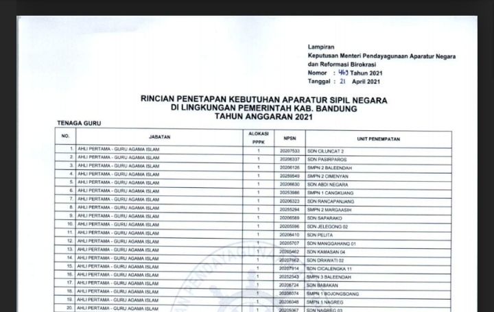 Link Download File Pdf Rincian Formasi Cpns 2021 Kabupaten Bandung Media Magelang