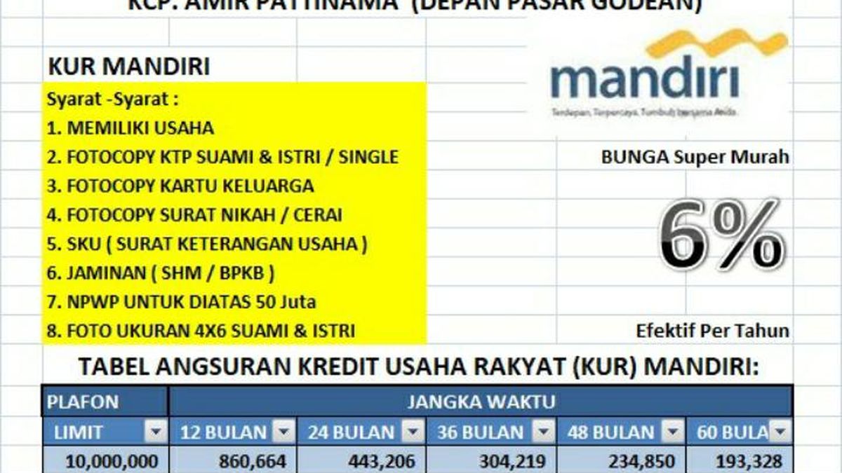 Butuh Modal Rp 100 Juta Kur Mandiri 2024 Dibuka Ajukan Pinjaman Pakai