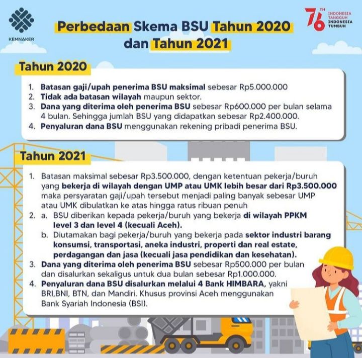 Perbedaan skema BSU tahun 2020 dengan BSu tahun 2021.