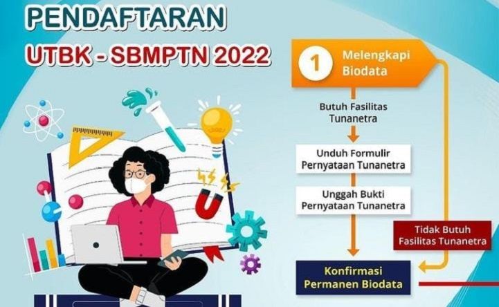 Daftar UTBK SBMPTN 2022 Di Link Portal.ltmpt.ac.id, Cek Jadwalnya