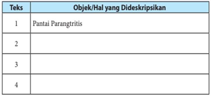 Inilah pembahasan kunci jawaban Bahasa Indonesia kelas 7 SMP MTs halaman 6, 7 mengidentifikasi ciri objek, tujuan, dan isi teks deskripsi.