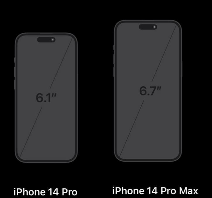 Ukuran Layar iPhone 14 Pro dan 14 Pro Max