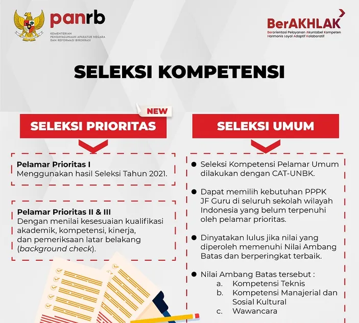 Syarat Ikut PPPK 2022, Non Guru Kategori Umum, Persyaratan Daftar P3K ...