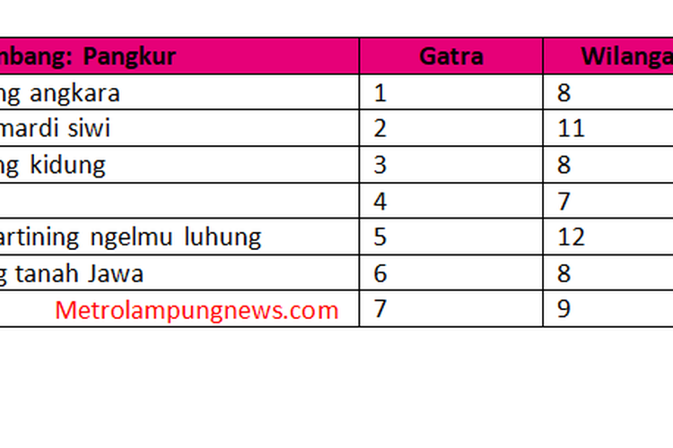 Kunci Jawaban Bahasa Jawa Kelas 8 Semester 1 Hal 6