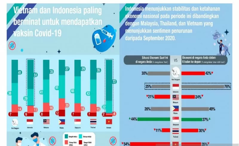 Negara Bodoh Di Asia