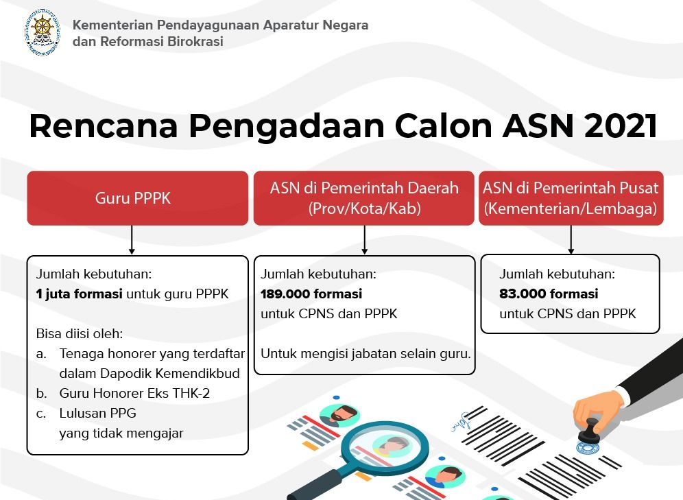 Seleksi Cpns 2021 Dimulai Dengan Pembukaan Pendaftaran Sekolah Kedinasan Warta Sambas Raya