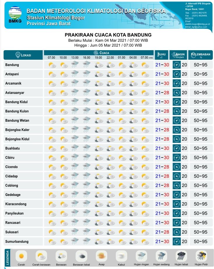 BMKG merilis prakiraan cuaca Kota Bandung, Kamis, 4 Maret 2021.  Siang hari, peluang hujan ringan merata di semua kecamatan di Kota Bandung.