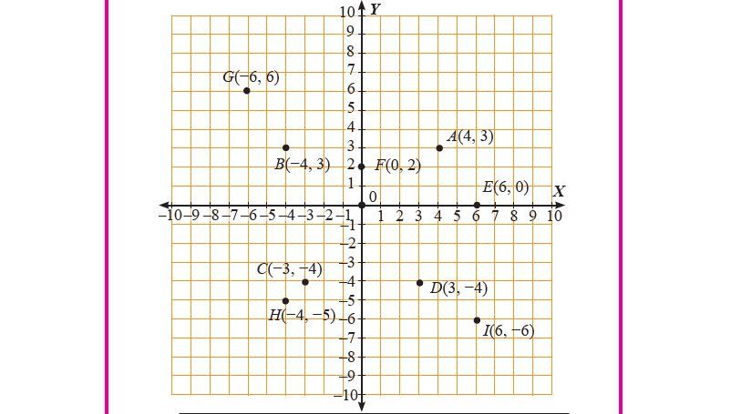Kunci jawaban Matematika kelas 8 SMP MTs halaman 52 Ayo Kita Berlatih 2.1 Gambar 2.6 Titik-titik pada koordinat kartesius sesuai BSE Kemdikbud Kurikulum 2013.