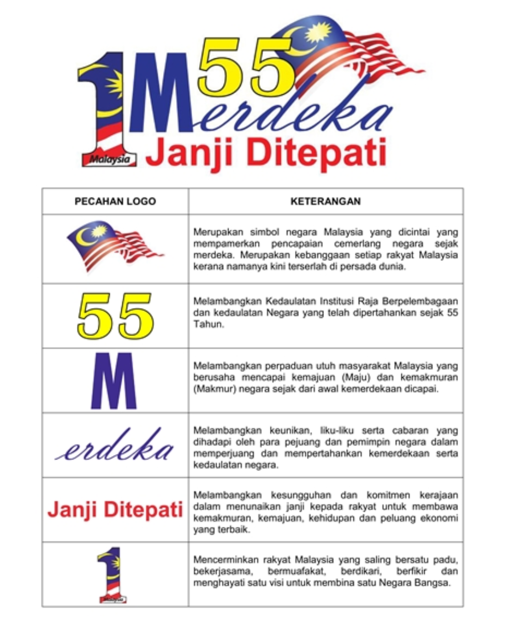 Logo HUT Malaysia ke 55 tahun