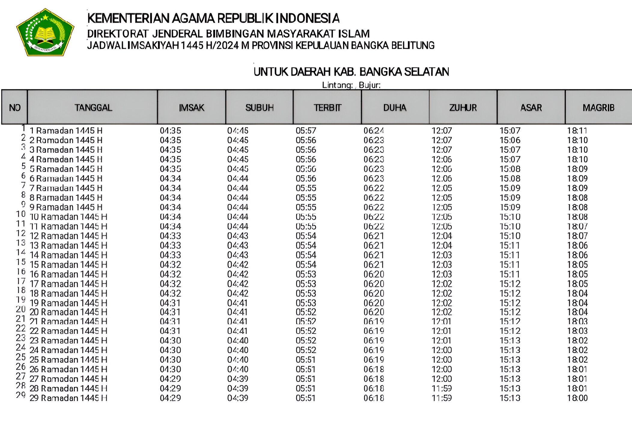 Jadwal Imsakiyah Puasa Ramadhan 2024 Wilayah Toboali dan Sekitarnya di Bangka Selatan Provinsi Bangka Belitung.