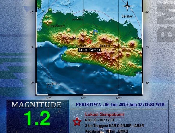 Pusat gempa bumi di wilayah Kabupaten Cianjur Jawa Barat  magnitudo 1.2  sangat terasa karena masuk katagori gempa bumi dangkal.