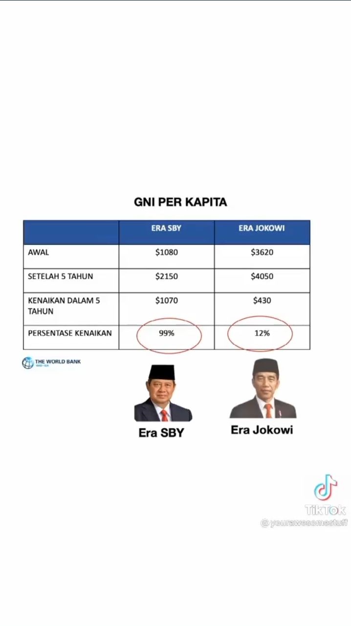 Video Perbandingan Ekonomi Pemerintahan SBY Versus Jokowi