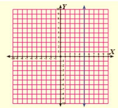 Simak Kunci jawaban matematika kelas 8 halaman 64 semester 1, Ayo Kita Berlatih 2.3 memahami posisi garis terhadap sumbu x dan y dan pembahasan.