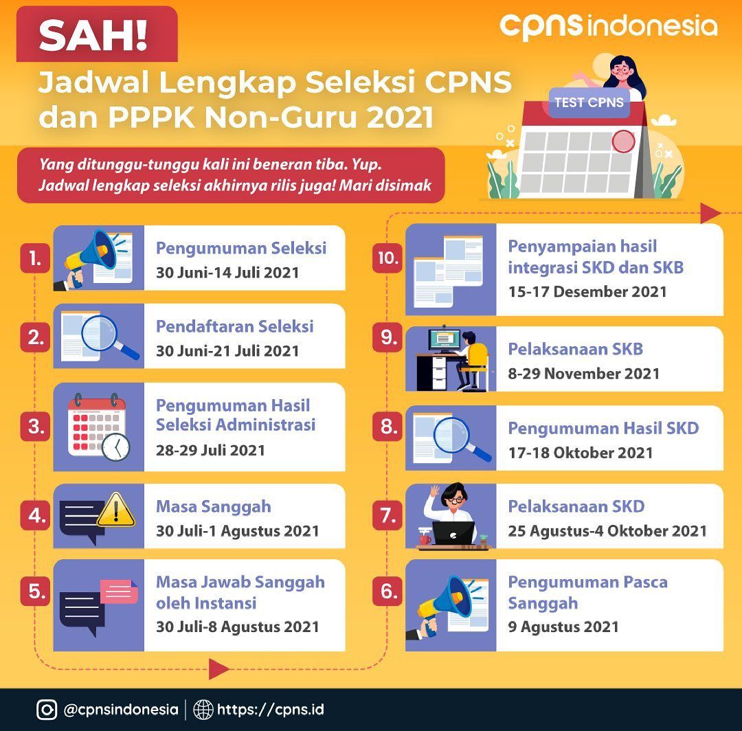 Pendaftaran Cpns 2021 Resmi Dibuka Cek Jadwal Lengkap Seleksi Cpns Dan Pppk 2021 Portal Kudus Halaman 2