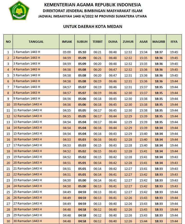 Jadwal Lengkap Imsak dan Buka Puasa Untuk Wilayah Medan dan Sekitarnya Selama Ramadhan 2022