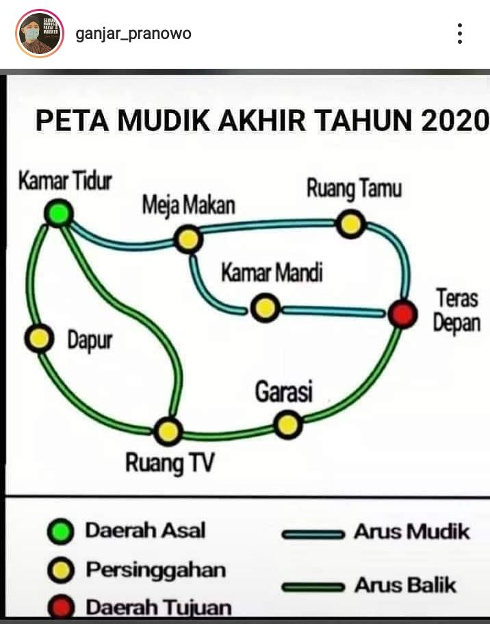 Tangkapan layar Instagram Ganjar Pranowo mengenai peta mudik akhir tahun 2020