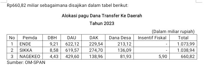 Peran KPPN Ende Dalam Penyaluran Dana Transfer Ke Daerah Di Wilayah ...