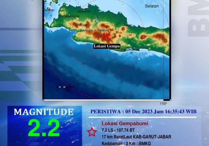 Infografis pusat gempa bumi susulan magnitudo 2.2 yang berpusat di Kabupaten Garut Selasa 5 Desember 2023.