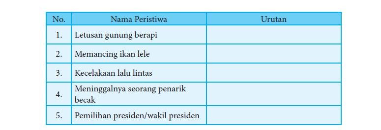 kunci jawaban Bahasa Indonesia kelas 8 SMP MTs halaman 21 Kegiatan 1.9 Bab 1