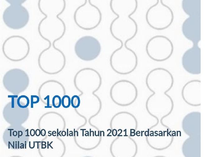  Ilustrasi PPDB 2022 , daftar ranking 10 SMA dan SMK terbaik di Jawa Tengah versi LTMPT untuk referensi daftar PPDB 2022.