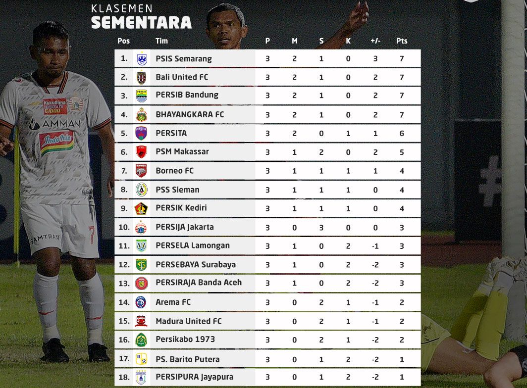 Simak Klasemen Sementara Bri Liga 1 Sebelum Pertandingan Panas Persib Bandung Vs Borneo Fc Ponorogo Terkini