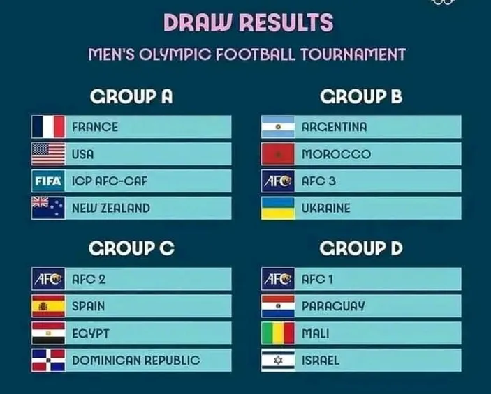 Hasil Drawing Olimpiade 2024 di Paris Timnas Indonesia U23 Masuk Grup