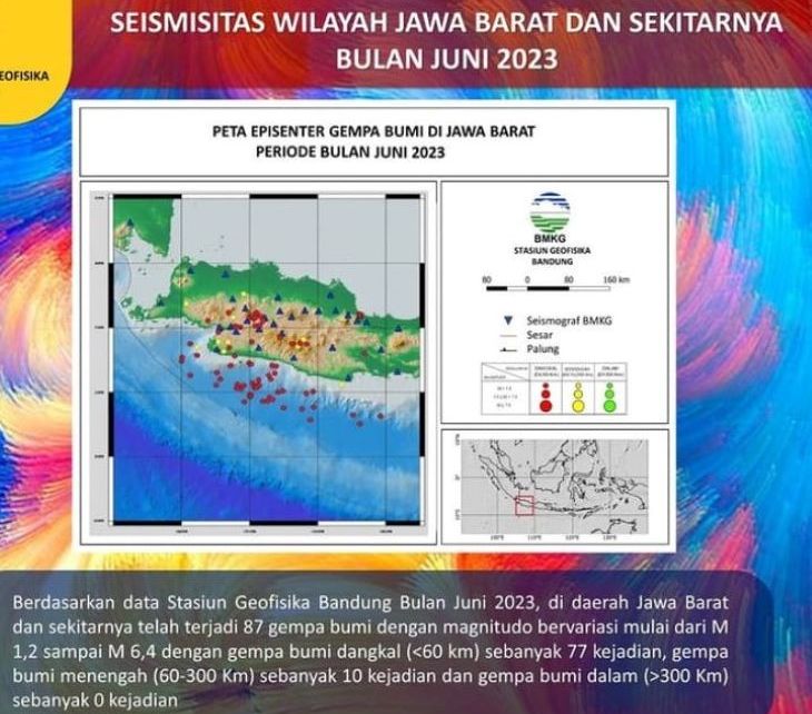 Data gempa bumi yang melanda wilayah Jawa Barat sepanjang  bulan Juni 2023.