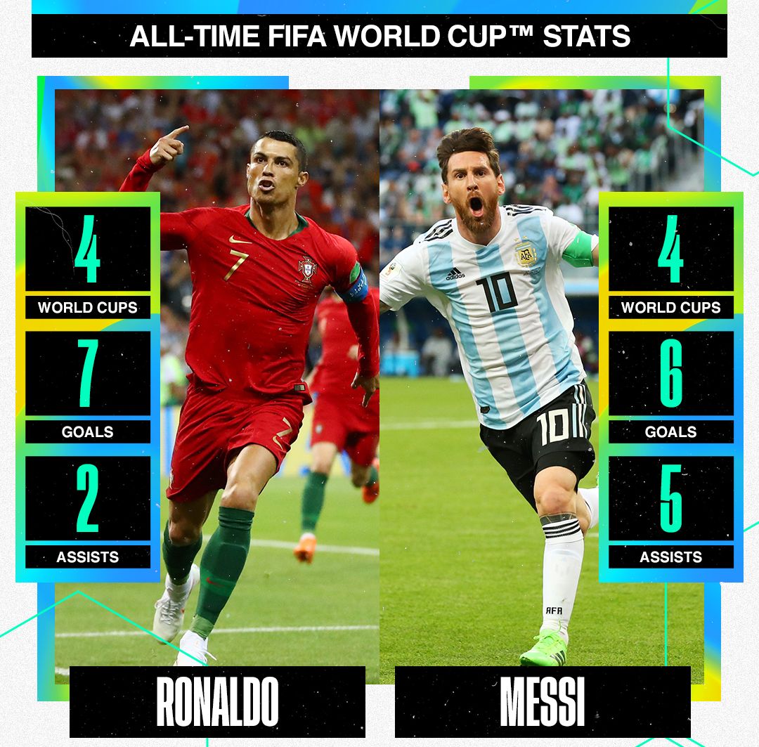 Sama-Sama Tak Pernah Juara, Ini Statistik Lionel Messi Vs Cristiano ...