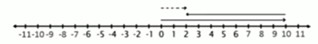 Kunci jawaban matematika bilangan bulat dan garis bilangan di halaman 35.