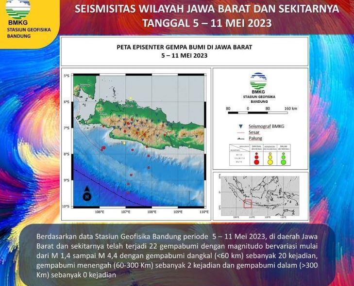 Infografis peristiwa gempa bumi yang melanda wilayah Jawa Barat dan sekitarnya selama satu pekan terakhir.
