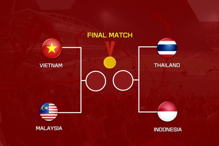 Indonesia Main Kapan? Berikut Jadwal Semifinal Sepak Bola SEA Games