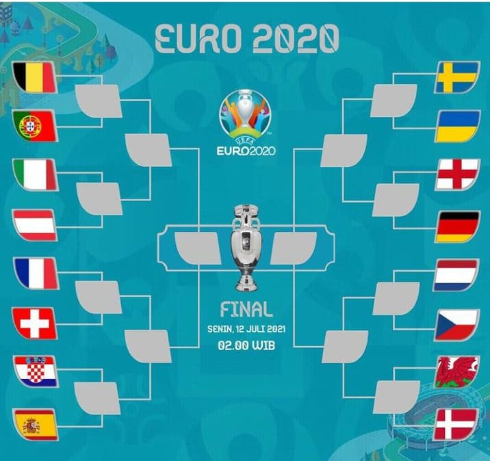 Tim yang lolos ke euro 2020