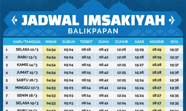 Jadwal Imsakiyah Dan Buka Puasa Ramadhan 1445 H Selasa, 12 Maret 2024 Untuk Wilayah Semarang Dan Sekitarnya 