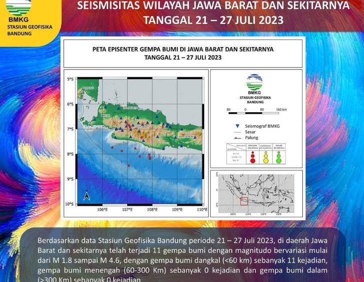 Infografis peristiwa gempa bumi tektonik yang melanda wilayah Jawa Barat periode 21 Juli hingga 27 Juli 2023.