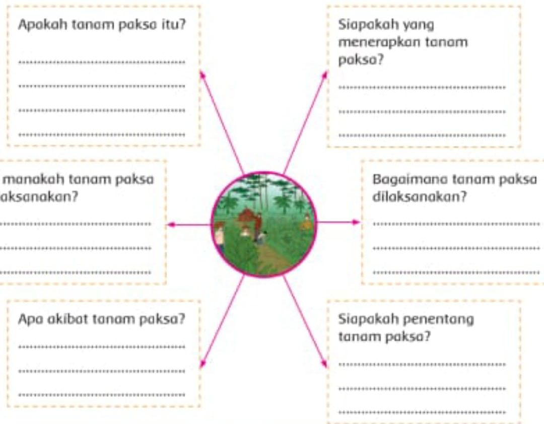 soal tema 7 kelas 5 halaman 33 tentang sistem tanam paksa di Indonesia