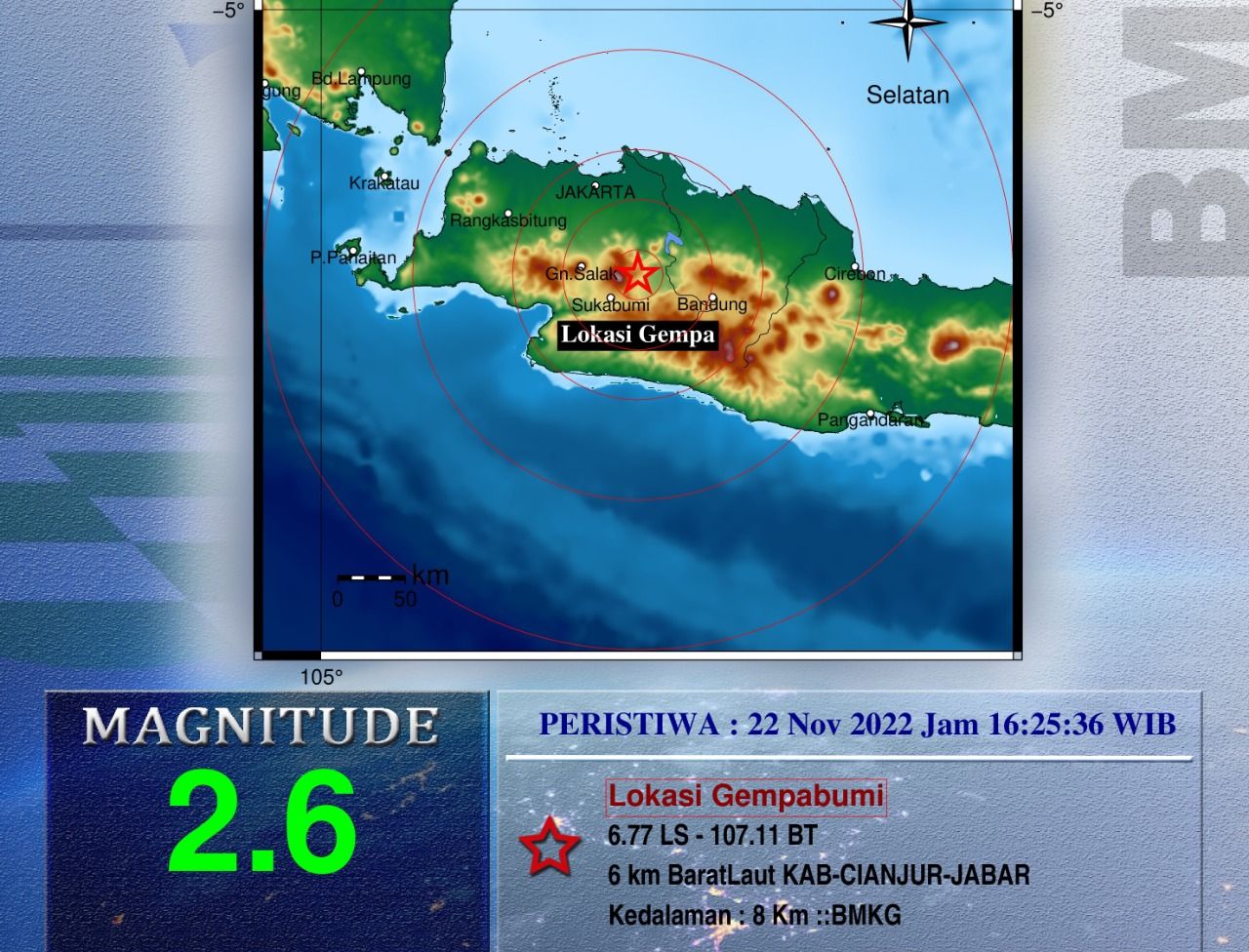 Gempa bumi Cianjur kembali terjadi hari ini dengan kekuatan M 2.6